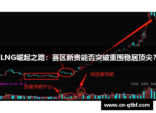 LNG崛起之路：赛区新贵能否突破重围稳居顶尖？
