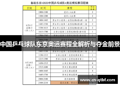 中国乒乓球队东京奥运赛程全解析与夺金前景