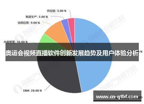 奥运会视频直播软件创新发展趋势及用户体验分析