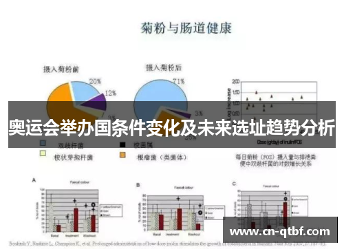 奥运会举办国条件变化及未来选址趋势分析 奥运会举办国条件变化及未来选址趋势分析