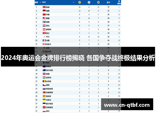 2024年奥运会金牌排行榜揭晓 各国争夺战终极结果分析